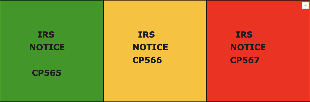 TYPES OF ITIN NOTICE FROM IRS 