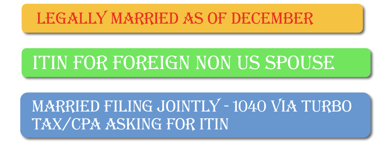 ITIN For Foreign Spouse of US Citizen/Resident Alien in USA – Helpful Tips