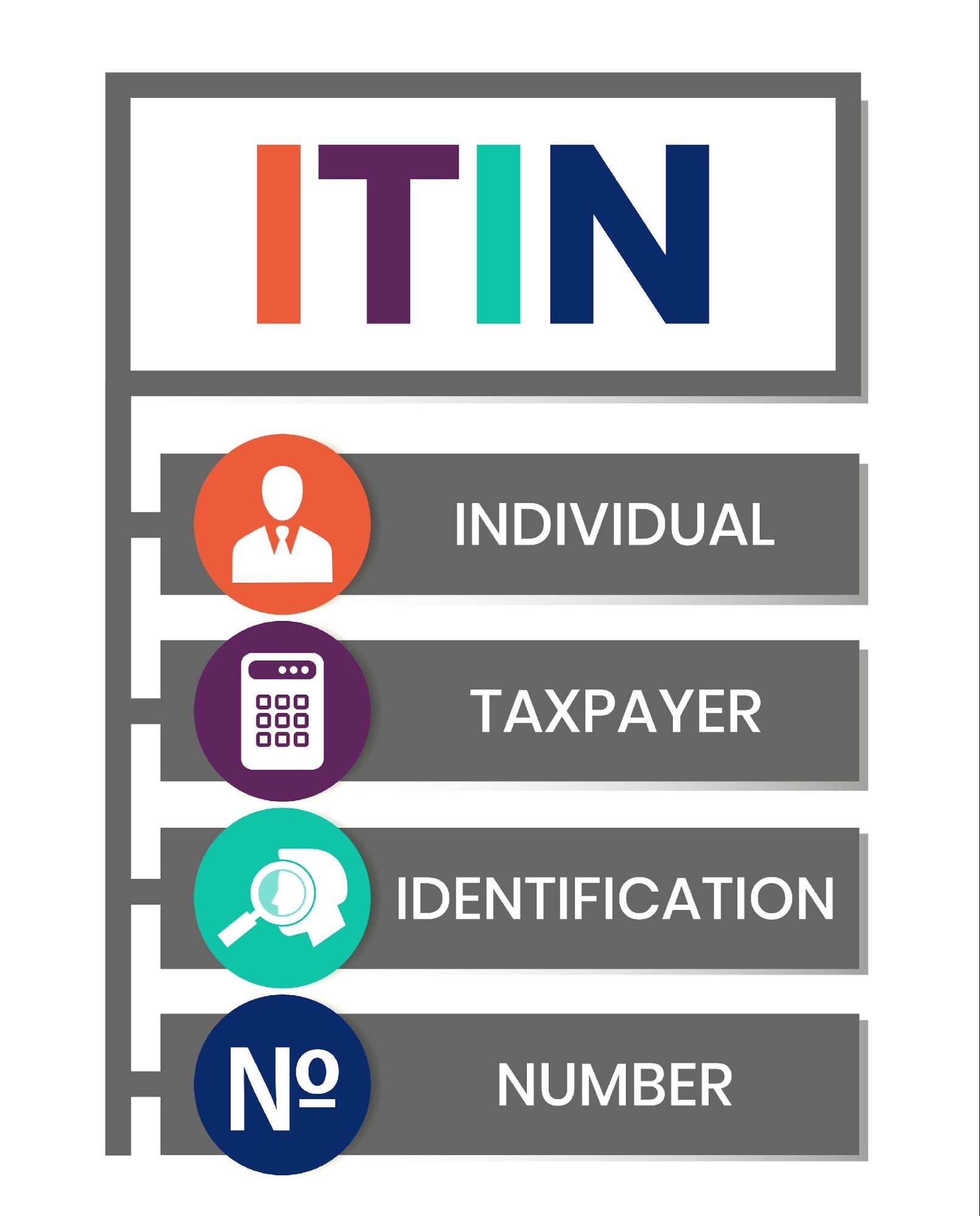How to Apply for ITIN | Individual Taxpayer ID Guide