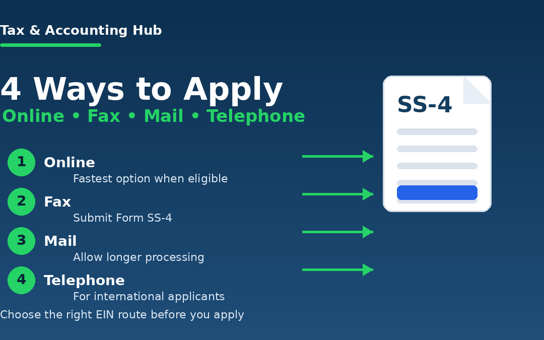 Apply for an EIN: Employer Identification Number Guide