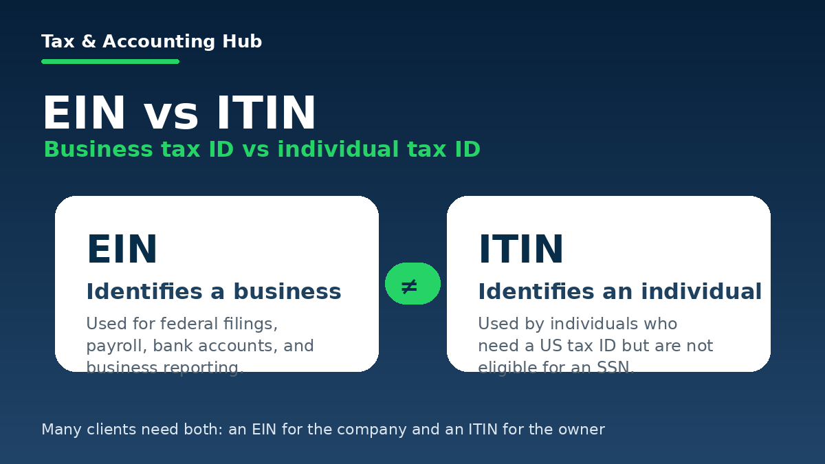 EIN vs ITIN: What is the difference?